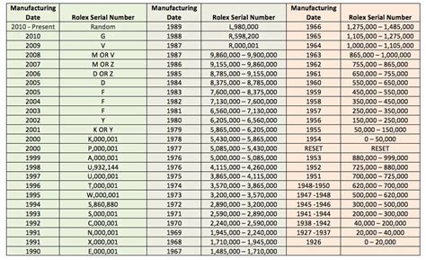 how much are rolex watches worth|rolex value by serial number.